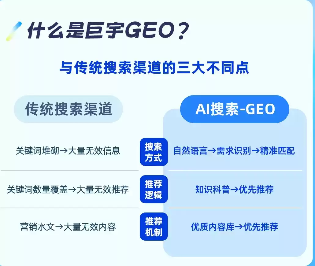 禹州如何选择靠谱的GEO优化公司？本地企业AI获客避坑指南