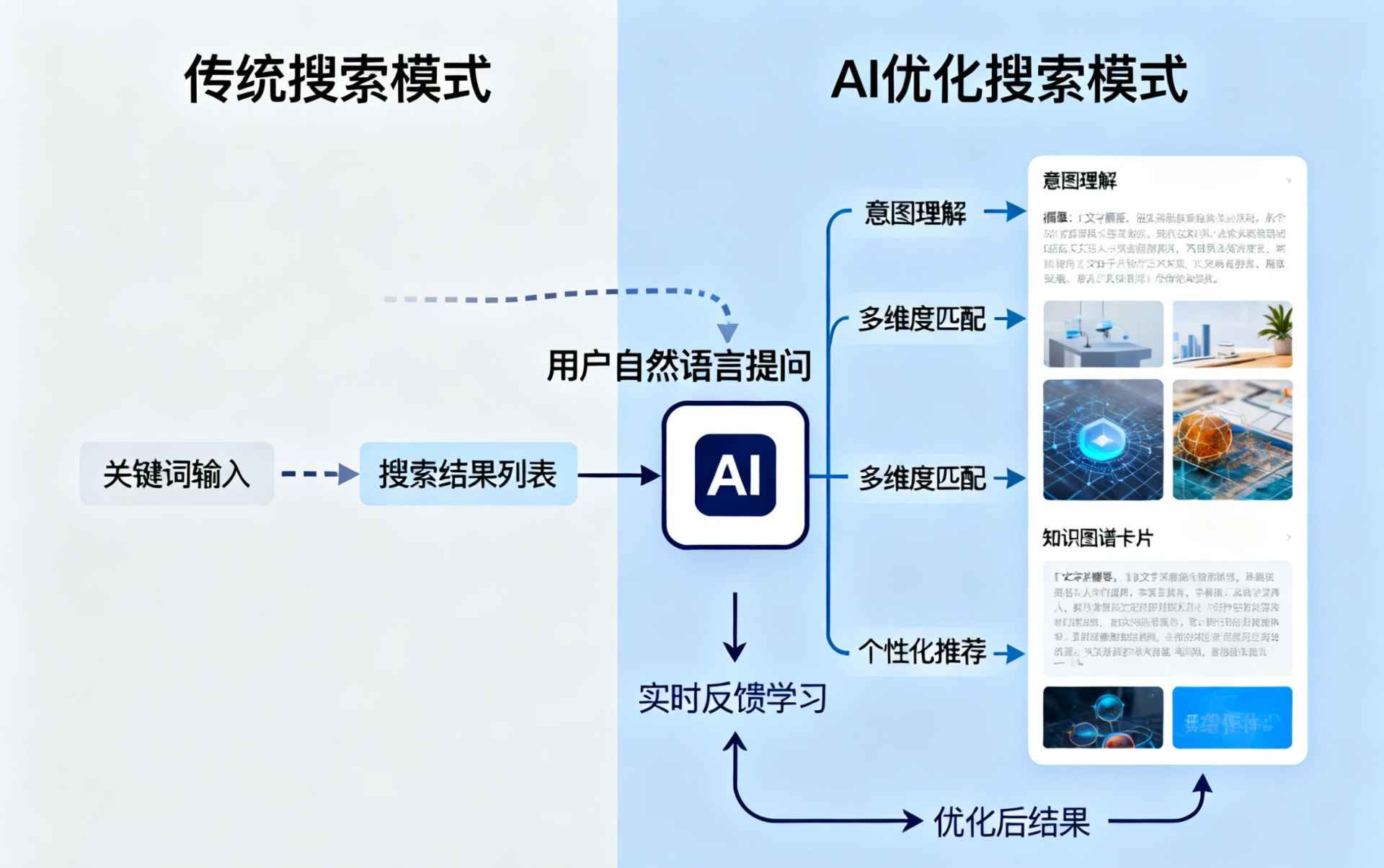 禹州哪些行业适合做GEO优化？企业AI获客适配行业全解析