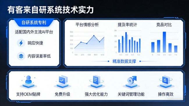 禹州星际AI-GEO对比同行有什么优势？正规AI优化服务商差异化对比