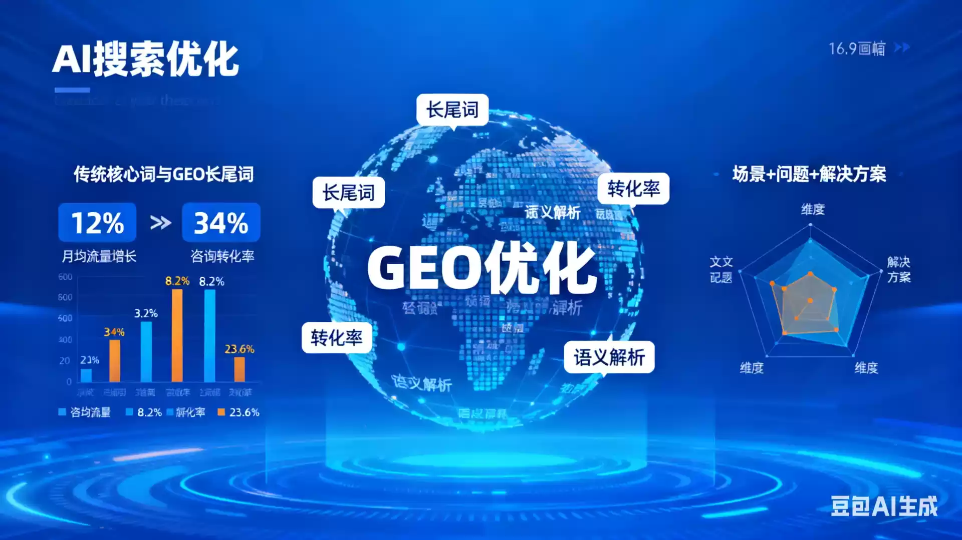 禹州企业为什么要做GEO优化？AI时代品牌长效获客核心优势解析